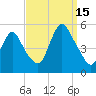 Rahway River tide chart for Monday, September 15, 2025