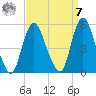 Rahway River tide chart for Sunday, September 7, 2025