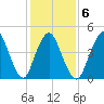 Rahway River tide chart for Friday, February 6, 2026