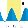 Rahway River tide chart for Friday, March 6, 2026