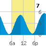 Rahway River tide chart for Saturday, March 7, 2026