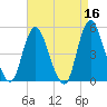 Rahway River tide chart for Thursday, April 16, 2026