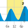 Rahway River tide chart for Saturday, May 2, 2026