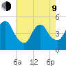 Rahway River tide chart for Saturday, May 9, 2026