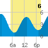 Rahway River tide chart for Saturday, June 6, 2026