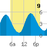 Rahway River tide chart for Tuesday, June 9, 2026