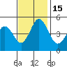Bidwell Creek tide chart for Tuesday, November 15, 2022