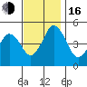 Bidwell Creek tide chart for Wednesday, November 16, 2022
