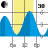 Bidwell Creek tide chart for Wednesday, November 30, 2022