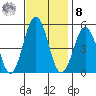 Bidwell Creek tide chart for Tuesday, November 8, 2022
