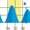 Bidwell Creek tide chart for Wednesday, November 9, 2022