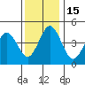 Bidwell Creek tide chart for Thursday, December 15, 2022
