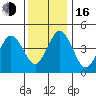 Bidwell Creek tide chart for Friday, December 16, 2022