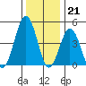 Bidwell Creek tide chart for Wednesday, December 21, 2022