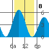 Bidwell Creek tide chart for Thursday, December 8, 2022