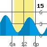 Bidwell Creek tide chart for Sunday, January 15, 2023