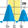 Bidwell Creek tide chart for Friday, January 20, 2023