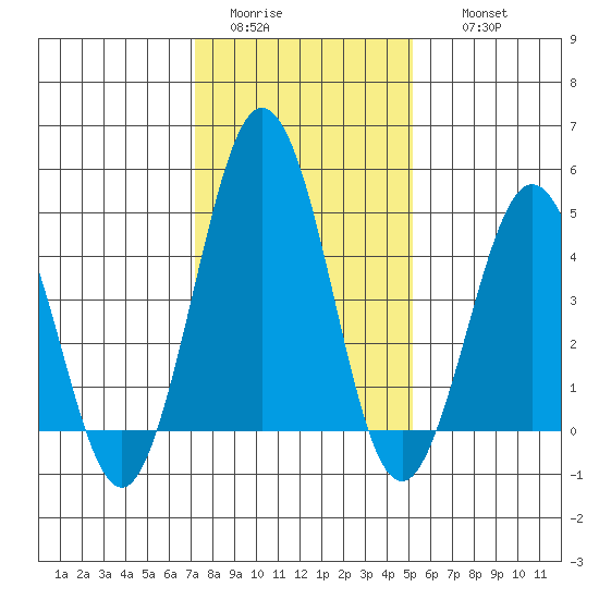 Bidwell Creek tide chart for Monday, January 23, 2023