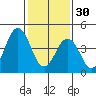 Bidwell Creek tide chart for Monday, January 30, 2023