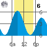 Bidwell Creek tide chart for Friday, January 6, 2023
