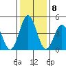 Bidwell Creek tide chart for Sunday, January 8, 2023