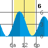 Bidwell Creek tide chart for Monday, February 6, 2023
