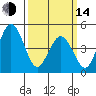 Bidwell Creek tide chart for Tuesday, March 14, 2023