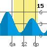 Bidwell Creek tide chart for Wednesday, March 15, 2023