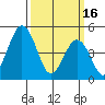 Bidwell Creek tide chart for Thursday, March 16, 2023