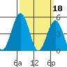 Bidwell Creek tide chart for Saturday, March 18, 2023