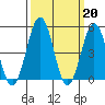 Bidwell Creek tide chart for Monday, March 20, 2023