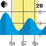 Bidwell Creek tide chart for Tuesday, March 28, 2023