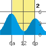 Bidwell Creek tide chart for Thursday, March 2, 2023