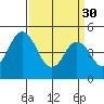 Bidwell Creek tide chart for Thursday, March 30, 2023
