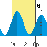 Bidwell Creek tide chart for Monday, March 6, 2023