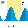 Bidwell Creek tide chart for Tuesday, March 7, 2023