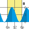 Bidwell Creek tide chart for Wednesday, March 8, 2023