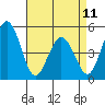 Bidwell Creek tide chart for Tuesday, April 11, 2023