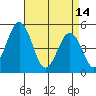 Bidwell Creek tide chart for Friday, April 14, 2023