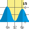 Bidwell Creek tide chart for Saturday, April 15, 2023