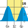 Bidwell Creek tide chart for Sunday, April 16, 2023