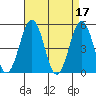 Bidwell Creek tide chart for Monday, April 17, 2023