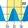 Bidwell Creek tide chart for Saturday, April 22, 2023