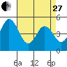Bidwell Creek tide chart for Thursday, April 27, 2023
