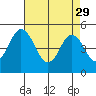 Bidwell Creek tide chart for Saturday, April 29, 2023