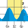 Bidwell Creek tide chart for Sunday, April 2, 2023