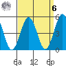 Bidwell Creek tide chart for Thursday, April 6, 2023