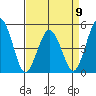 Bidwell Creek tide chart for Sunday, April 9, 2023