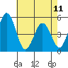 Bidwell Creek tide chart for Thursday, May 11, 2023