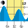 Bidwell Creek tide chart for Friday, May 12, 2023